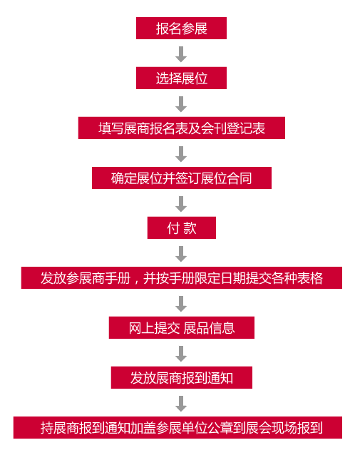 一图看懂企业参加展会的标准参展流程-供商网